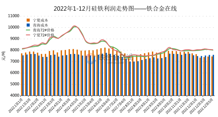 硅铁最新消息，产业动态更新与未来前景展望