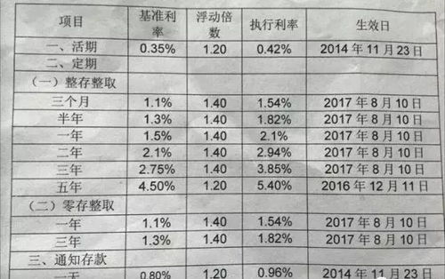 农商行最新存款利率揭秘与比较，您的理财首选！