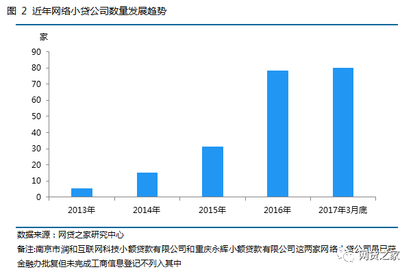 最新网贷平台解析与探讨，要点详解与探讨