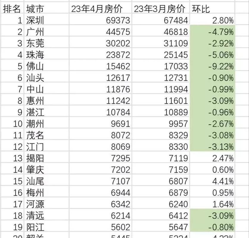 广东房价最新动态与走势分析