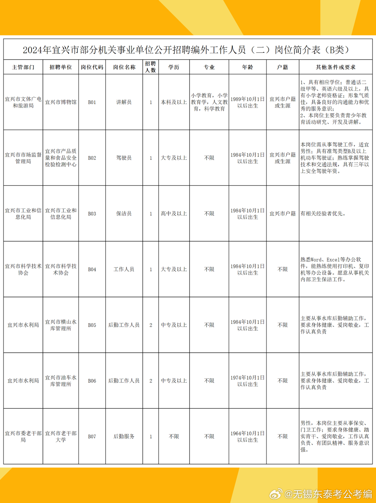 宜兴最新招聘信息，科技引领未来，触手可及的工作机会