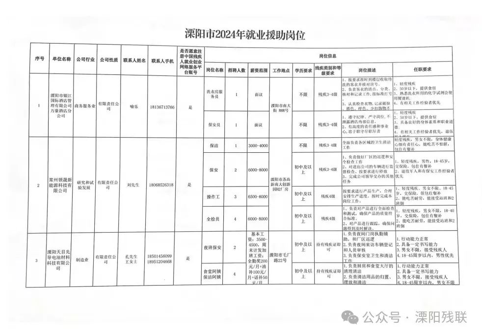 丹阳最新招聘信息，时代脉搏与人才交响的交汇点