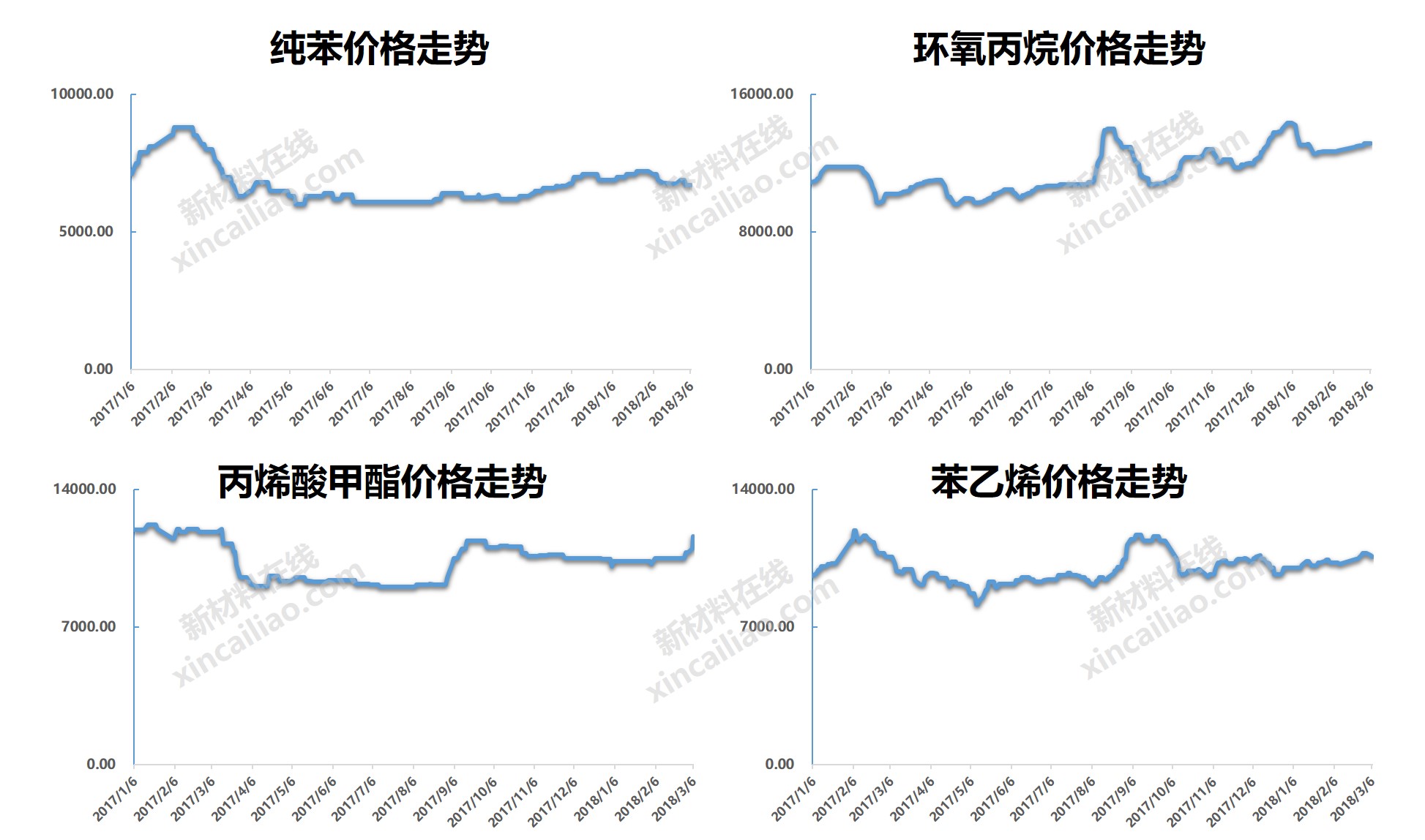 今日原料最新价格，洞悉市场动态，掌握行业趋势