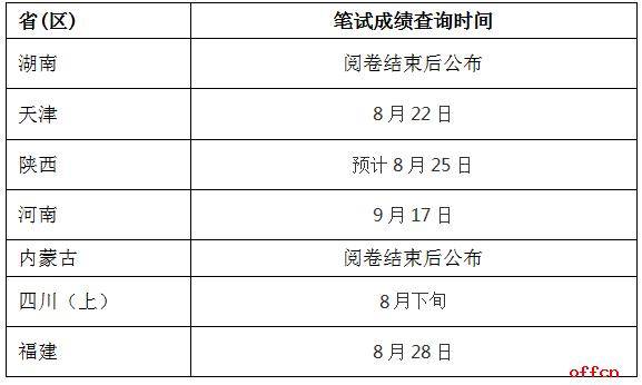 最新科员分级，背景、重要事件与地位详解