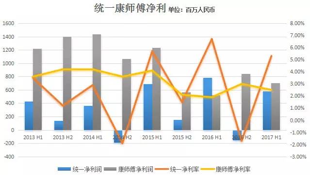 统一最新业绩详解，步骤指南与业绩概览