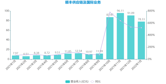 涡阳顺丰最新发展态势及其深远影响，一种观点的深度解析