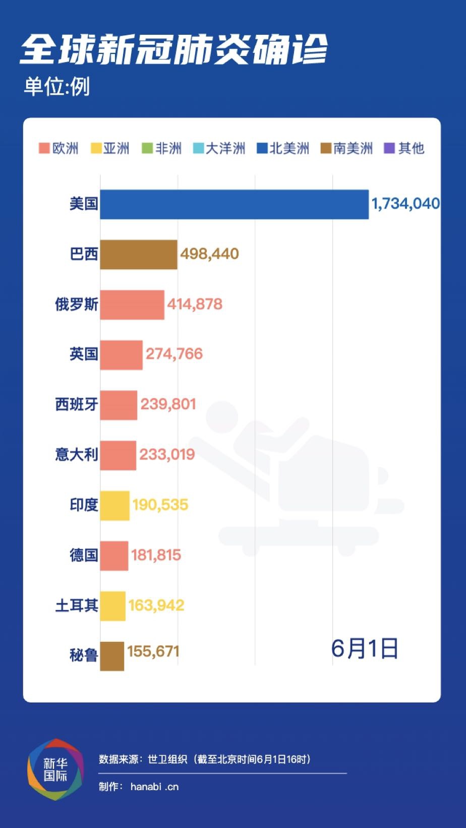 新冠最新动态，深度观点阐述与分析