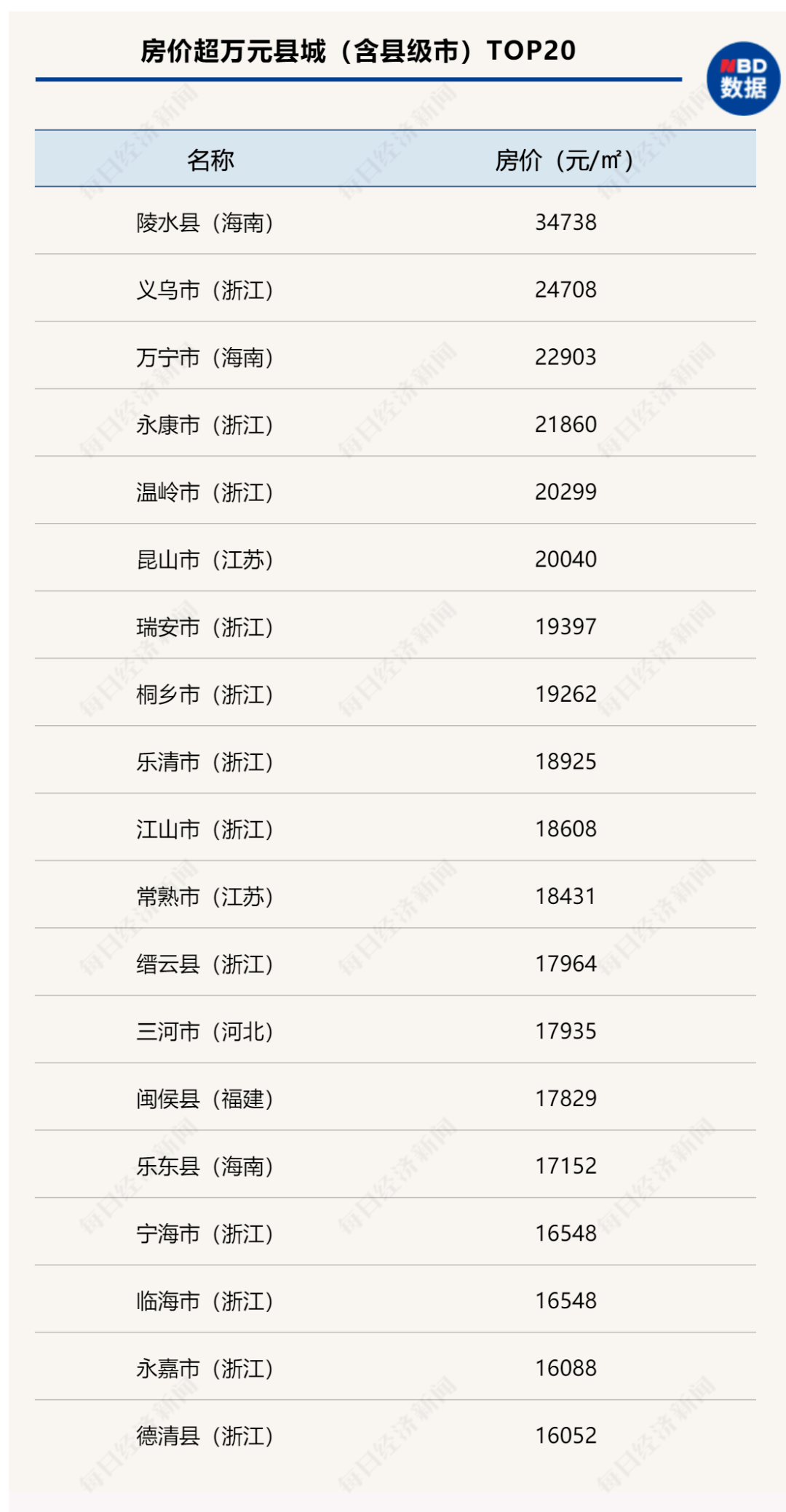 城市新篇章启幕，最新楼盘盛大开盘！