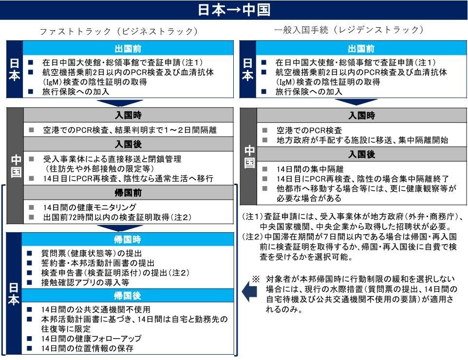 日本入境限制最新情况分析与概述