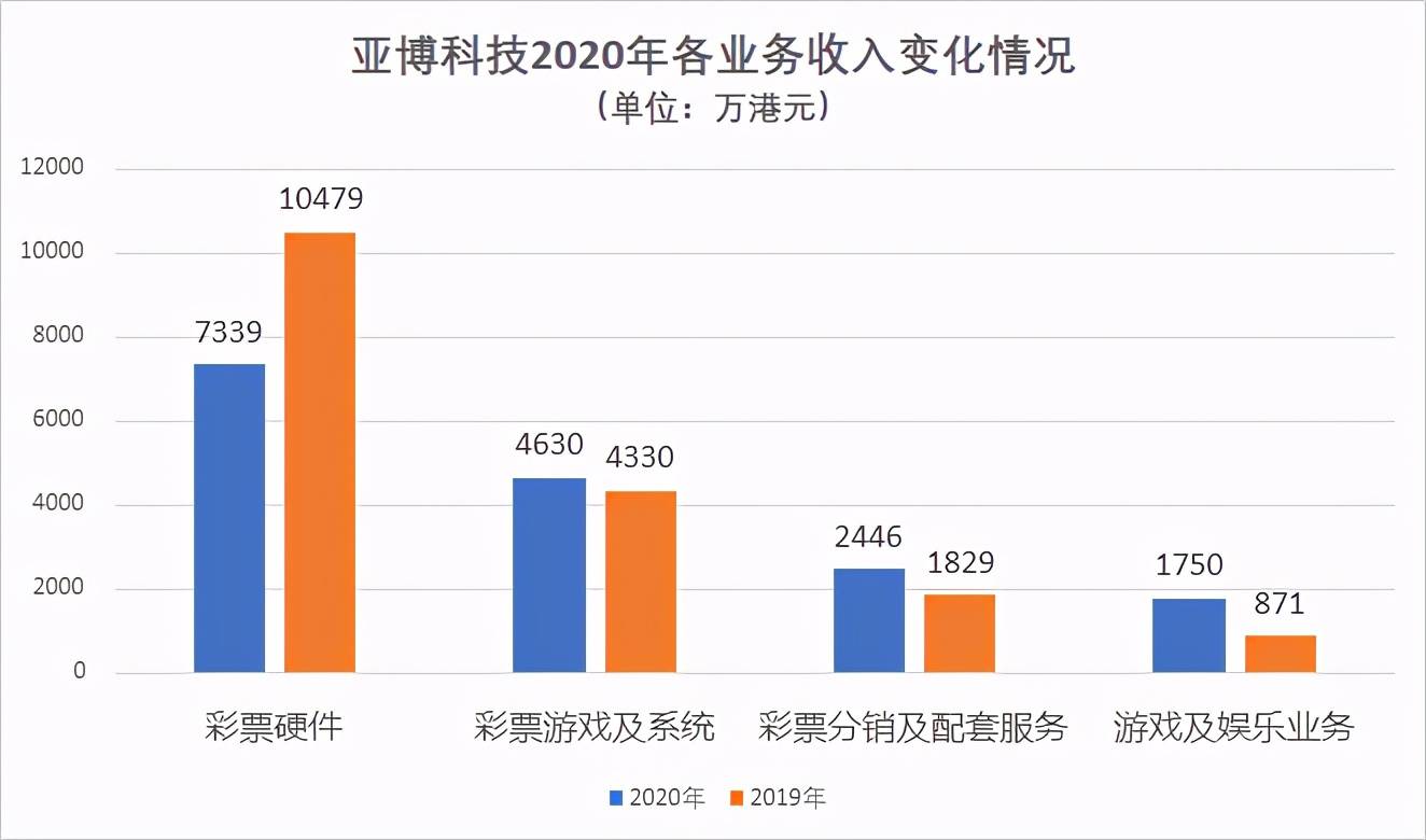 亚博最新代理，探讨要点、趋势与发展及未来展望