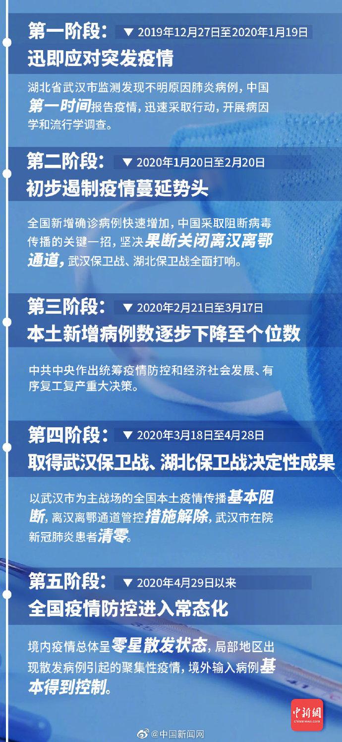 疫消最新进展报告，疫情动态与最新情况分析