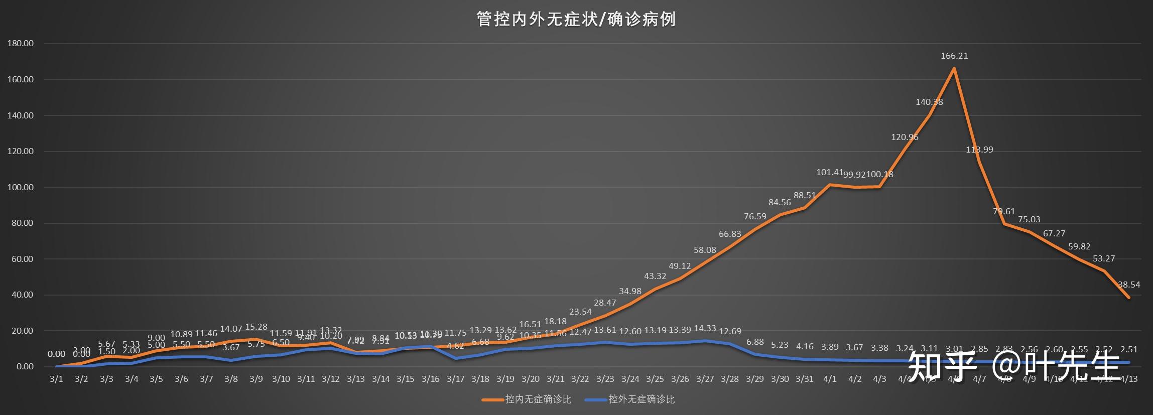 全国最新疫情名单今日更新，科普、分析与未来展望