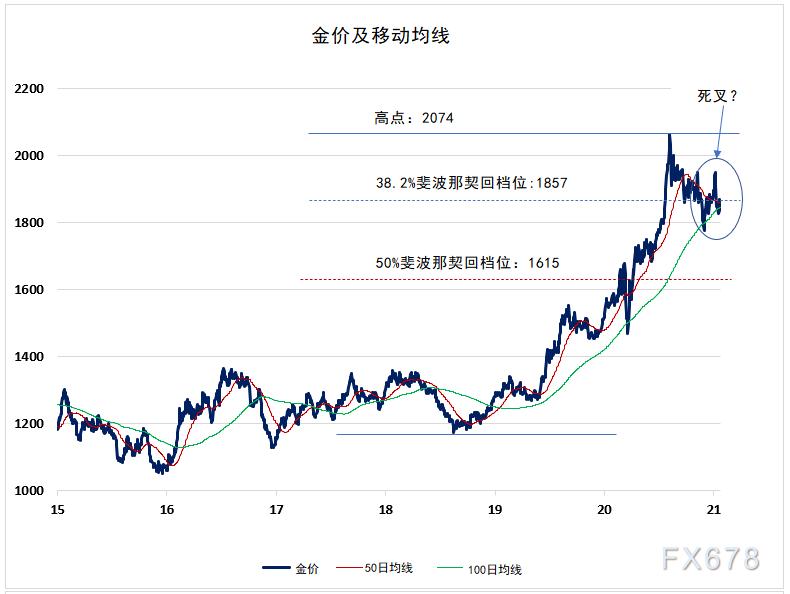 中国金价最新走势分析与展望✨