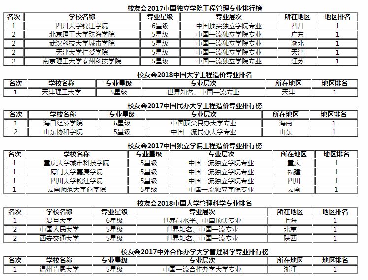 全国大学最新排名及指南，最新全国大学排名榜单出炉！