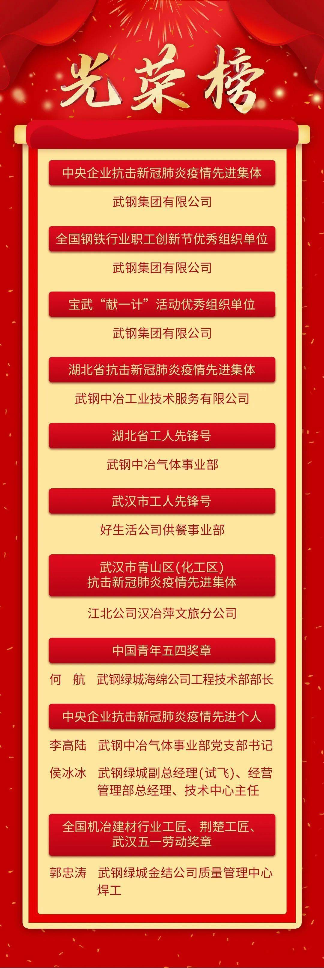 时代印记与集体荣誉，最新光荣榜单揭晓