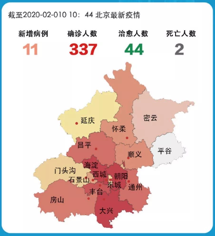 北京今年最新疫情情况论述与分析