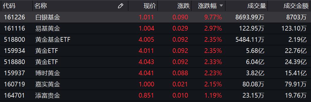 最新军工股上市与家庭日常生活的关联探究