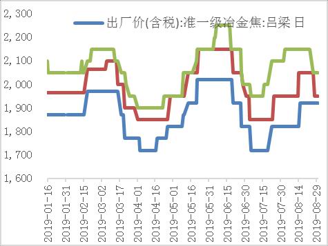 焦炭期货最新深度解析