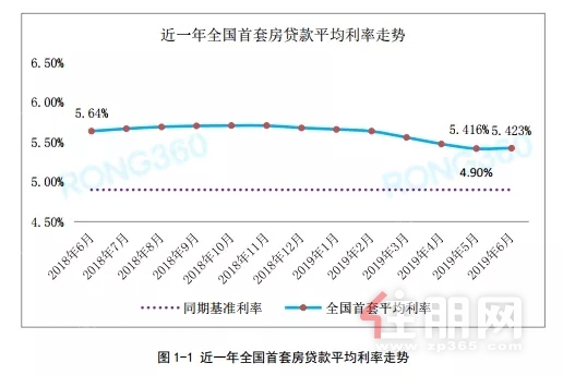 南宁最新商贷利率解析与观点阐述