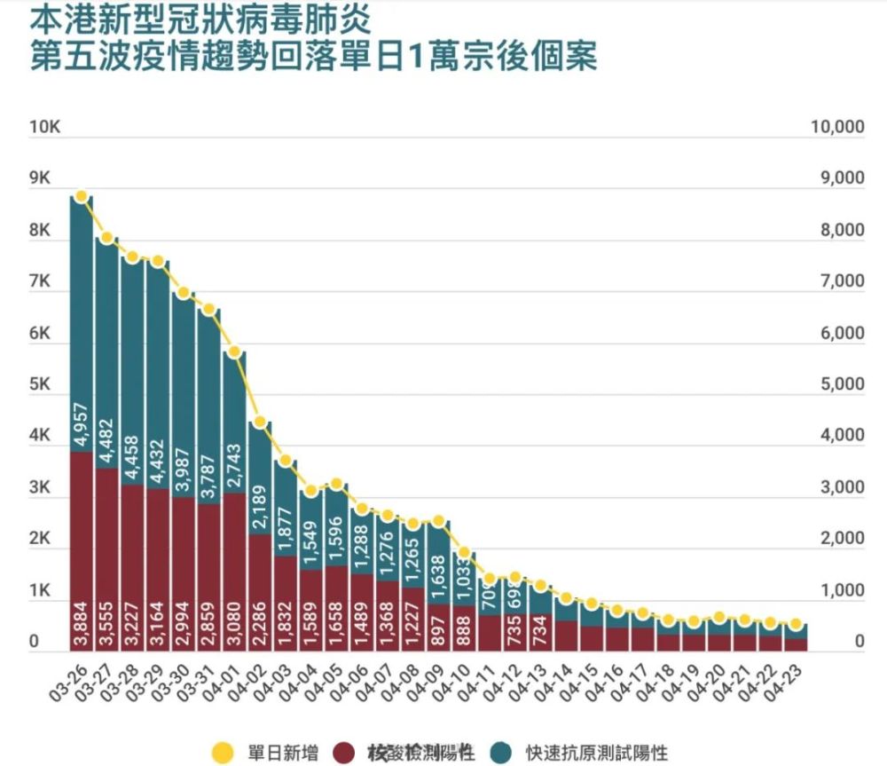 香港今日疫情最新动态与论述