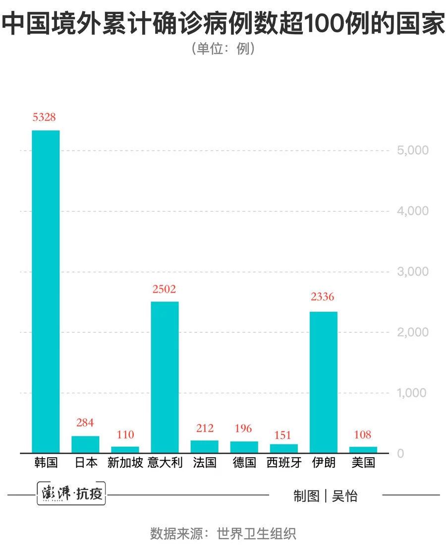 肺炎疫情最新境外通报概况