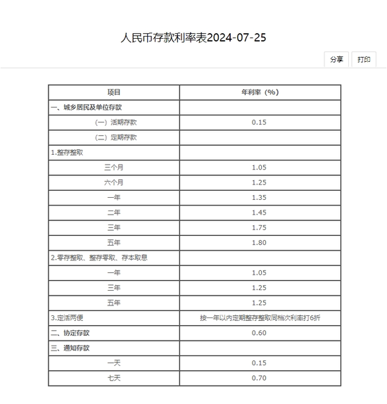 最新银行存款利率解析及观点阐述