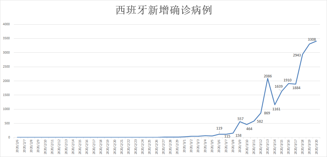 瑞士最新疫情人数报告更新