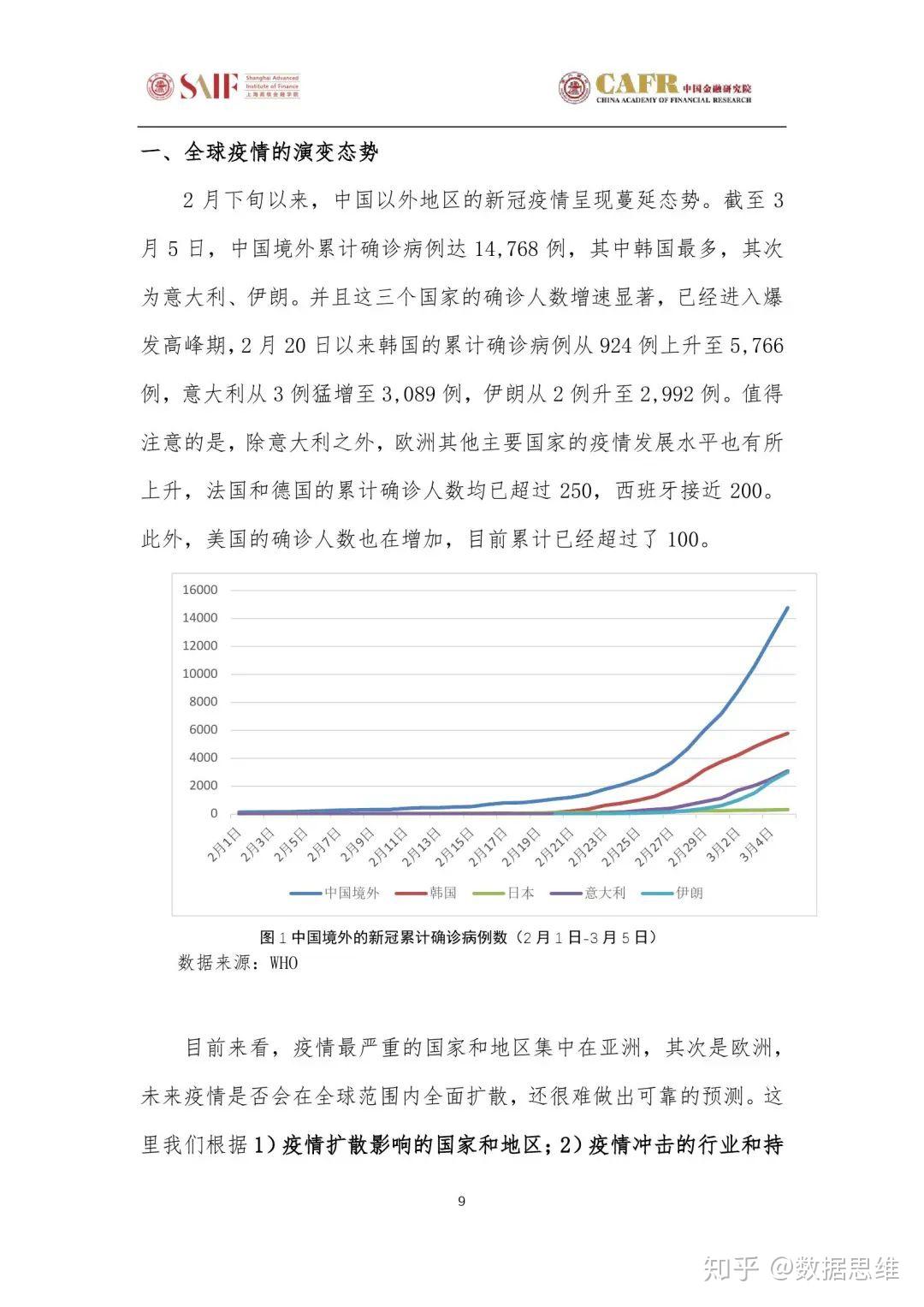 中国新冠疫情最新数据及分析，影响与趋势观察