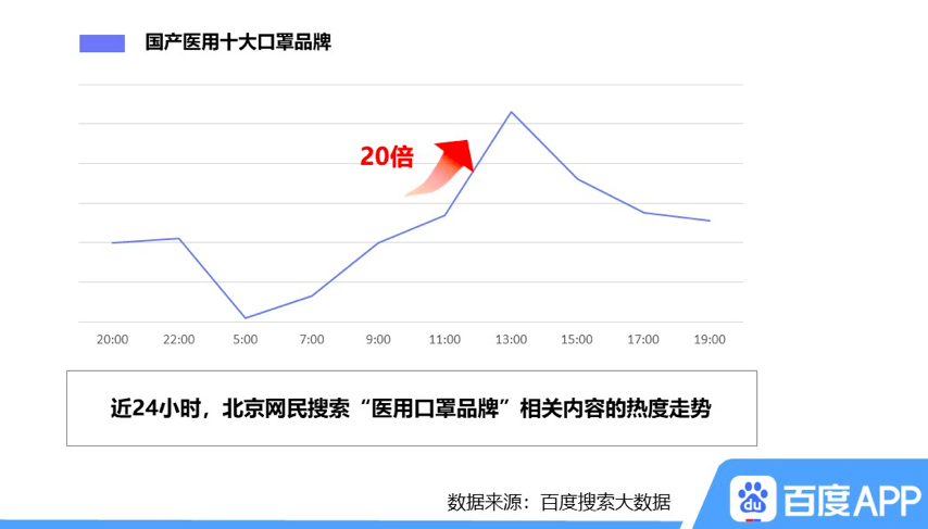 北京疫情最新动态更新