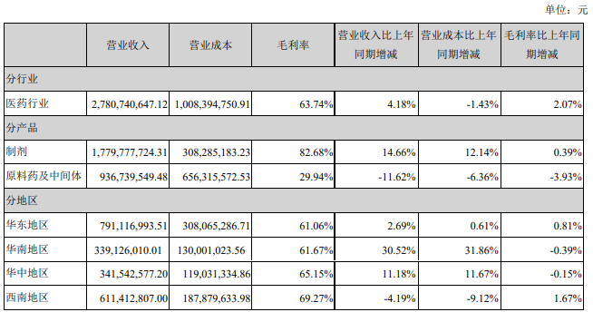 多维度视角下的内江最新确诊情况分析