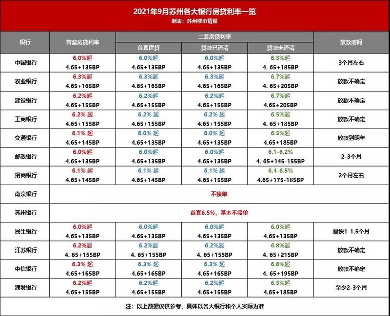 最新放款利率，时代背景下的金融风向标变迁