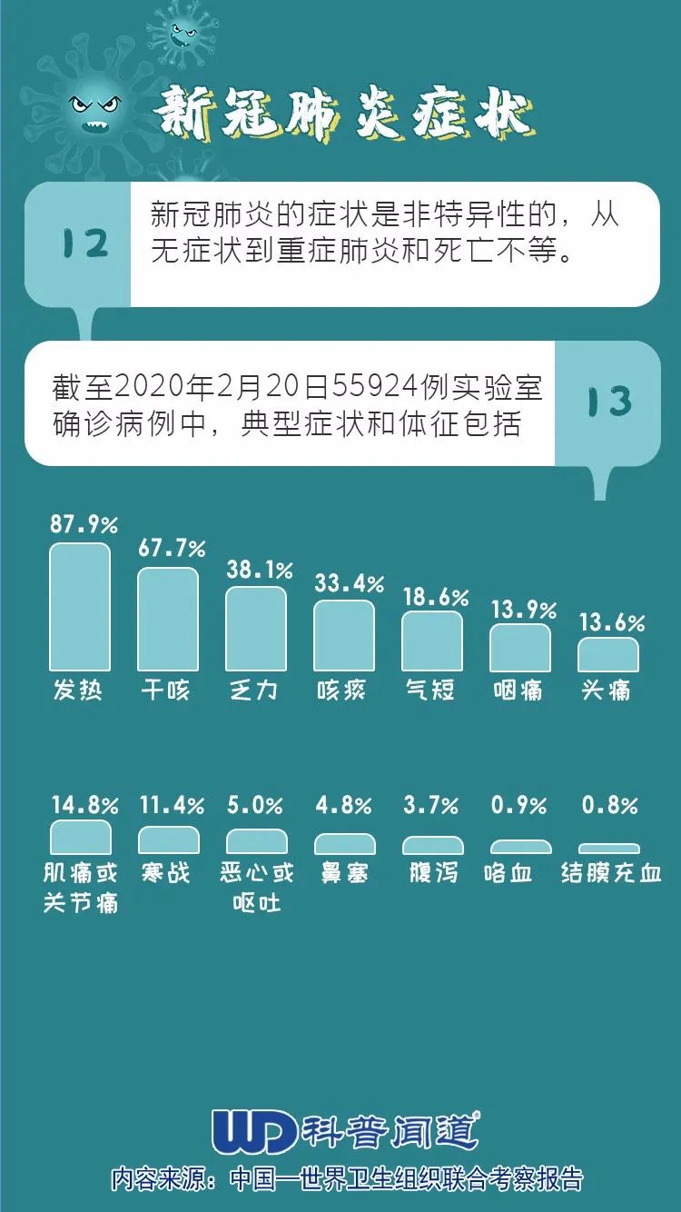 全面理解与应对肺炎的最新观点及策略